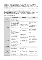 드럭스토어의 정의 및 특징과 한국형 드럭스토어의 발전전망 조사분석-10