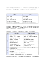인터넷 쇼핑몰의 유형과 특징 및 활성화 방안 조사분석-7