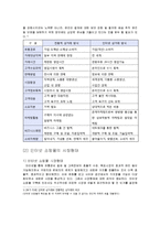 인터넷 쇼핑몰의 유형과 특징 및 활성화 방안 조사분석-8