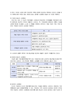인터넷 쇼핑몰의 유형과 특징 및 활성화 방안 조사분석-9