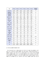인터넷 쇼핑몰의 유형과 특징 및 활성화 방안 조사분석-20