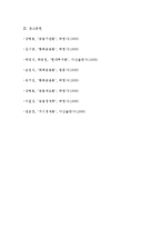 금융시장의 역할 및 구분(종류)과 금융시장의 국제화-12