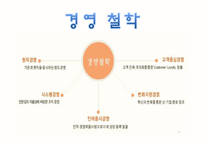 한진 물류의 60년 역사-9