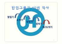 한진 물류의 60년 역사-11