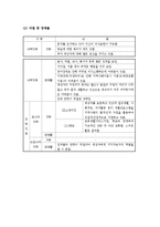 (A+ 레포트) 사회복지사 실습일지(장애우 면담 보고서)-5