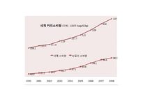 [마케팅관리]맥도날드 마케팅-11