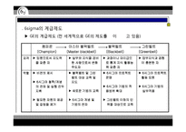[생산운영관리]6시그마에 대하여-20