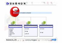 [소비자행동론]구매의사 결정과정-6