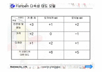 [소비자행동론]구매의사 결정과정-9