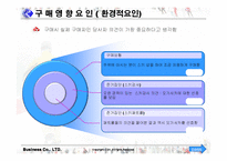 [소비자행동론]구매의사 결정과정-10