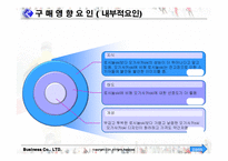 [소비자행동론]구매의사 결정과정-11