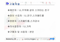 [소비자행동론]구매의사 결정과정-12