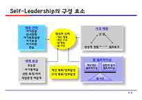 셀프 및 슈퍼리더십의 개념과 실천 전략-6