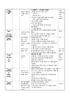 만4세보육계획안,연간계획안,월간보육계획안,주간교육계획안,일일교육계획안,교육계획안,4세 수업계획안,보육계획서,나와가족-6