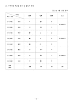수학여행,수학여행계획서 , 해외수학여행계획안, 국외체험학습계획서,체험학습교육계획안-3