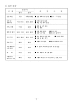수학여행,수학여행계획서 , 해외수학여행계획안, 국외체험학습계획서,체험학습교육계획안-4