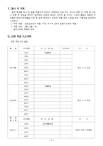 수학여행,수학여행계획서 , 해외수학여행계획안, 국외체험학습계획서,체험학습교육계획안-8
