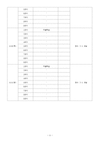 수학여행,수학여행계획서 , 해외수학여행계획안, 국외체험학습계획서,체험학습교육계획안-9