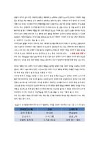 고전적놀이이론과 현대적놀이이론 그리고 놀이가발달하는과정-7