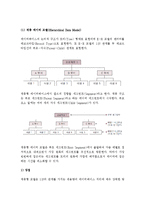 (A+ 레포트) 데이터베이스의 3가지 모형(계층형, 네트워크형, 관계형) 개념 및 장단점 분석-2