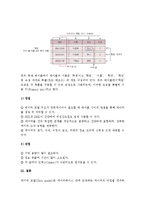 (A+ 레포트) 데이터베이스의 3가지 모형(계층형, 네트워크형, 관계형) 개념 및 장단점 분석-5