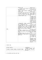 2007년 개정 유치원 교육과정과 표준보육과정의 비교0-2