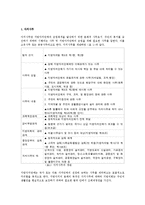 2000년 이후 제정된 지방자치단체 사회복지 관련 조례0-3