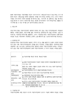 2000년 이후 제정된 지방자치단체 사회복지 관련 조례0-4