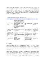 2000년 이후 제정된 지방자치단체 사회복지 관련 조례0-5