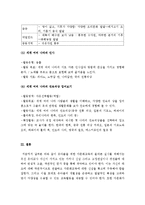 (A+ 레포트) 다문화교육의 필요성과 다문화교육프로그램에 대한 나의 의견-10