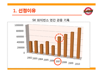 [마케팅관리]sk와이번스와 한국인삼공사 농구단 마케팅 비교-3