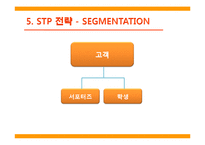 [마케팅관리]sk와이번스와 한국인삼공사 농구단 마케팅 비교-13