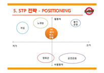 [마케팅관리]sk와이번스와 한국인삼공사 농구단 마케팅 비교-14