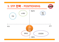 [마케팅관리]sk와이번스와 한국인삼공사 농구단 마케팅 비교-15