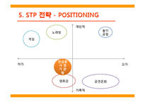 [마케팅관리]sk와이번스와 한국인삼공사 농구단 마케팅 비교-17