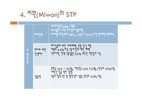 미원의 인도네시아 진출 성공전략-20