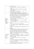 (A+ 레포트) 다문화교육의 이론적 배경 및 다문화 교육프로그램에 대한 의견-6