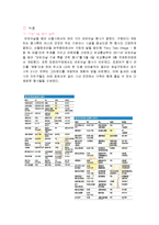 [자원봉사론] 어린이날 자원봉사 -희망양천 어린이대축제-2