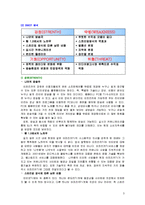 [인터넷마케팅] 아프리카 TV 마케팅전략-5