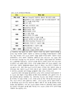 [국제경영] 소니 SONY의 미국 진출-14