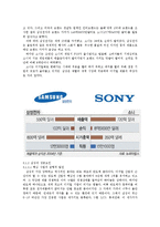 [국제경영] 소니 SONY의 미국 진출-16