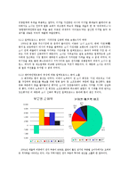 [국제경영] 소니 SONY의 미국 진출-20