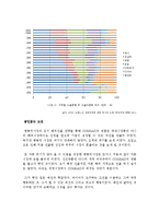 [국제경영] COMMAX 코맥스 중소기업의 글로벌 전략-11