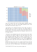 [국제경영] COMMAX 코맥스 중소기업의 글로벌 전략-14
