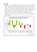 [글로벌경영] Venezuela 베네수엘라-19