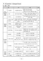 [글로벌경영] Venezuela 베네수엘라-20