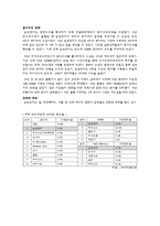 [전략경영론] 삼성전자의 반도체사업-6