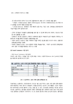 [경영학원론] 소셜커머스 Social Commerce가 현대인 경제에 미치는 영향-5