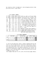 [경영학원론] 소셜커머스 Social Commerce가 현대인 경제에 미치는 영향-6