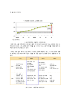 [경영학원론] 소셜커머스 Social Commerce가 현대인 경제에 미치는 영향-7